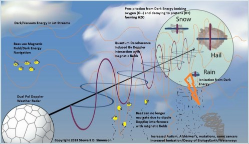 130425_dual_pol_illustration1 (1)