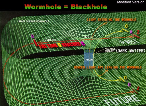 1wormhole