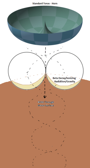 480px-Standard_torus-horn