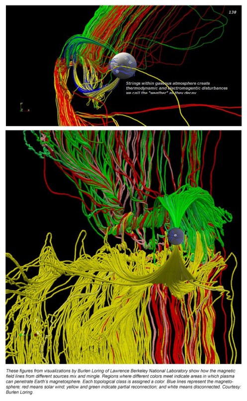 magnetosphere-strings-set1