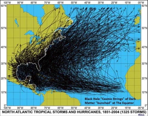 All Hurricanes