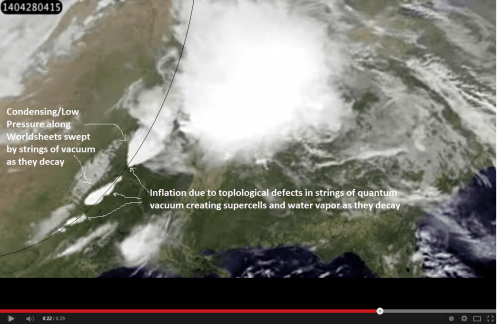 Decaying Quantum Vacuum
