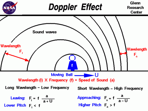 doppler effect