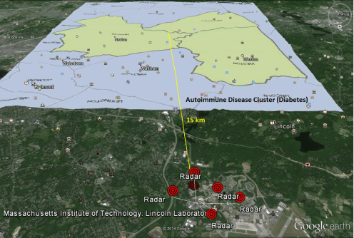 Mass Disease Cluster