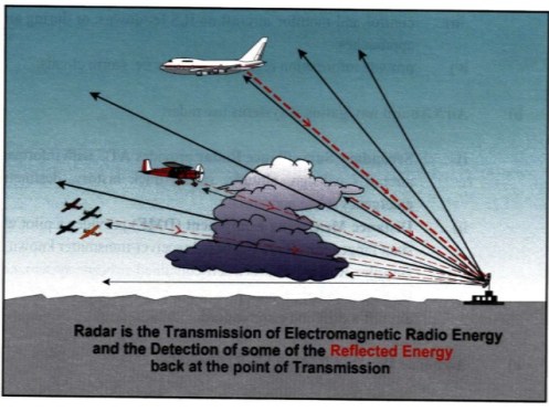air-craft-surveillance-4-638