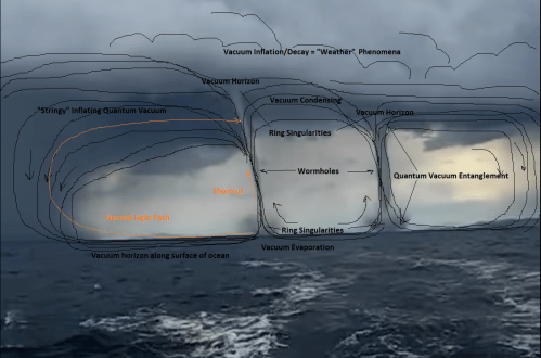 Double Vacuum Entanglement