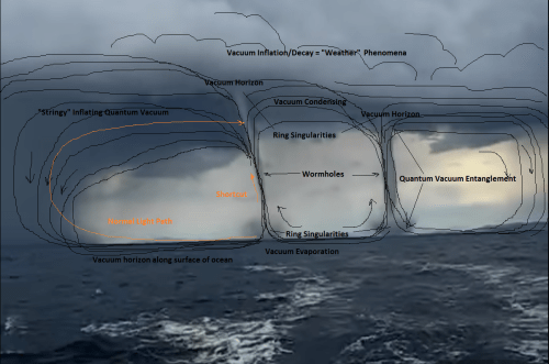 Double Vacuum Entanglement