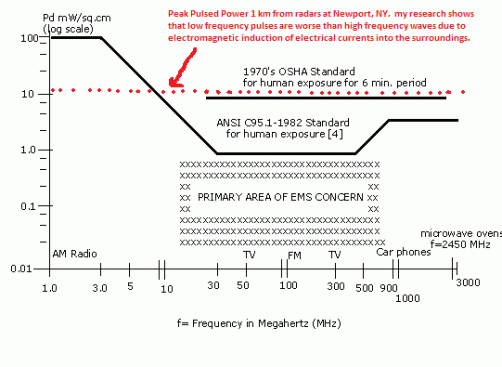electro_02-areas-of-concern