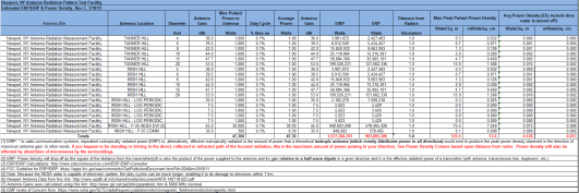 Newport Radiation Rev C