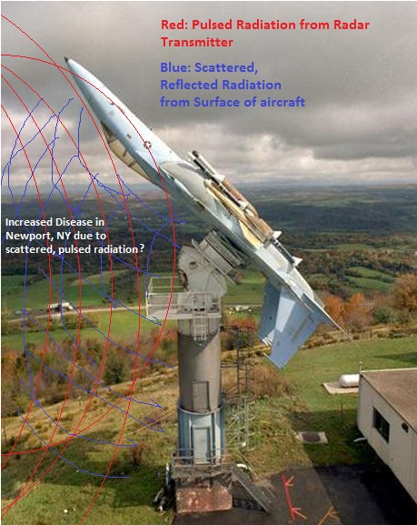 Newport Scattered Radiation