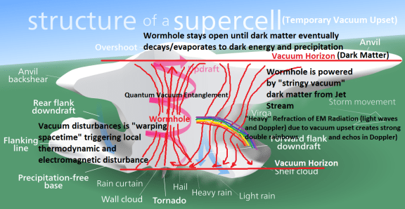 Supercell.svg