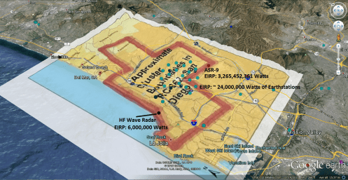 LaJolla Autism Cluster