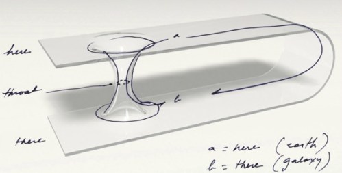 wormhole_concept_diagram_04