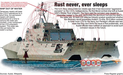 lcs-corrosionjpg-f8c0e8e8e13c41d2