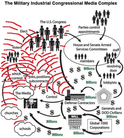 046-1229065835-militaryindustrialcompl