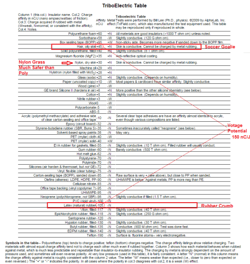 tribo artificial turf