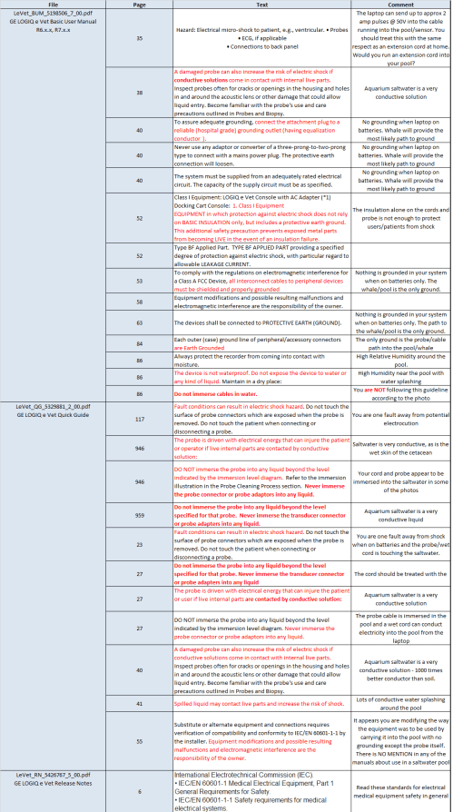 ultrasound-shock-hazard