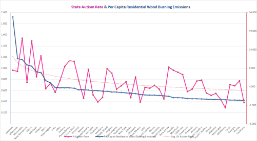 Autism & Wood Burning