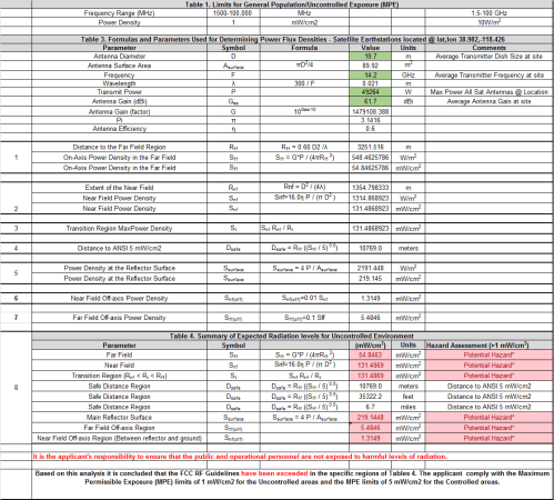 Satellite Earthstation Broadcast Site Calcs5