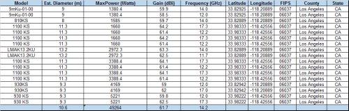 Satellite Earthstation Broadcast Site4